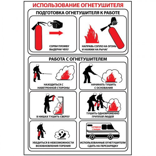 Плакат "Использование огнетушителя" - 1 л.