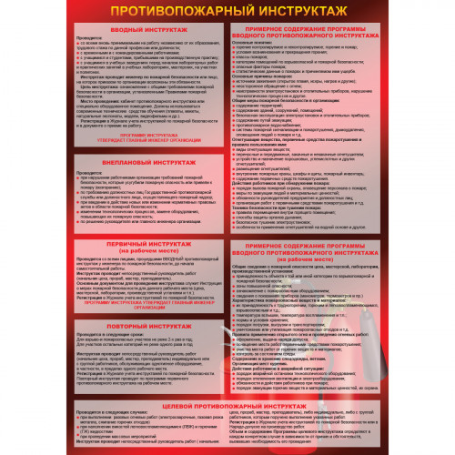 Плакат "Противопожарный инструктаж" - 1 л.