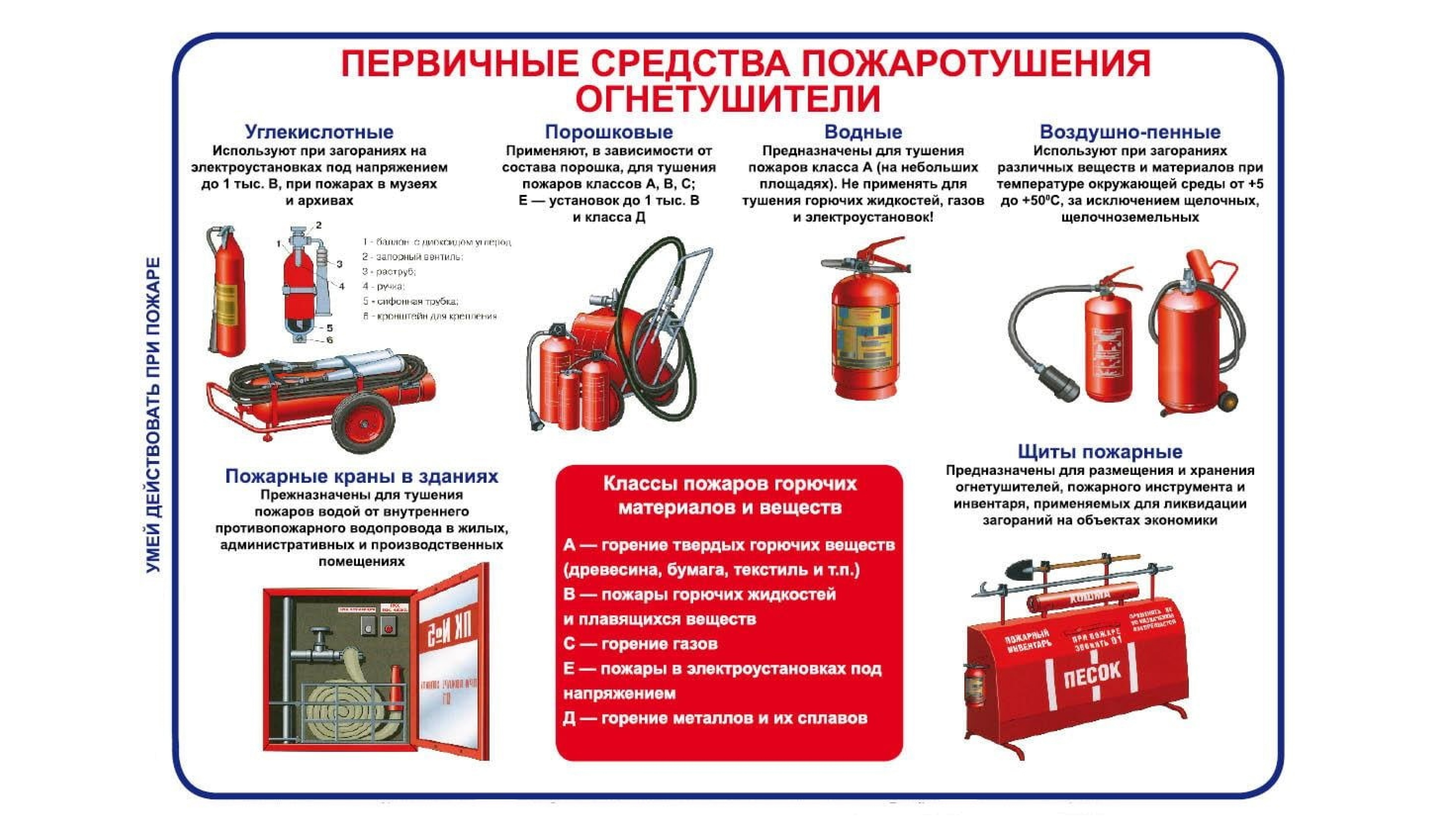 Первичные средства пожаротушения